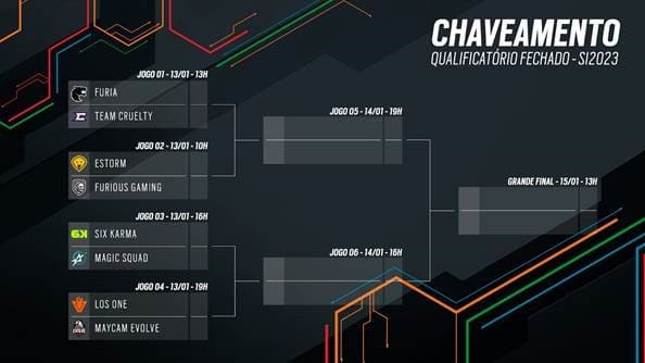 Qualificatório latino-americano - Six Invitational 2023